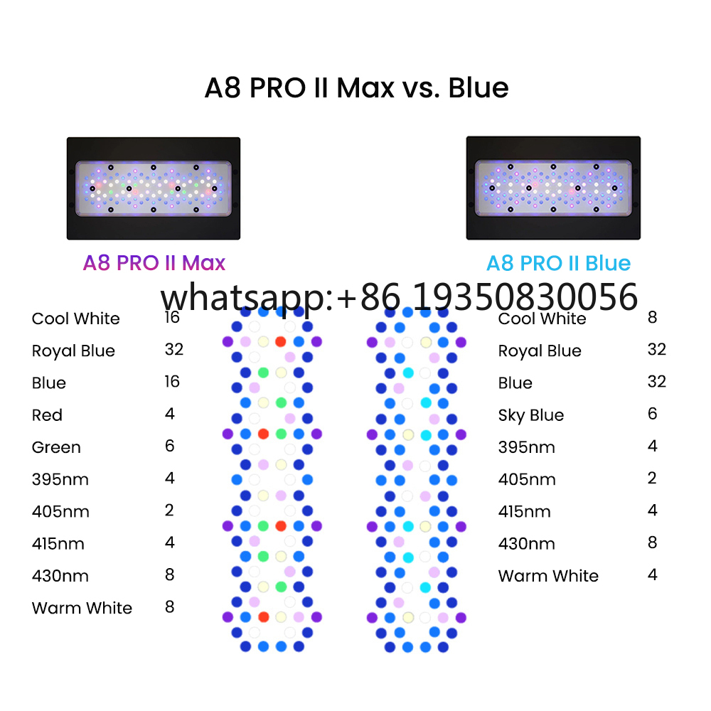 2026-A8 PRO II Max e Blue 240W - Aquarium Fish In recensione e prezzo